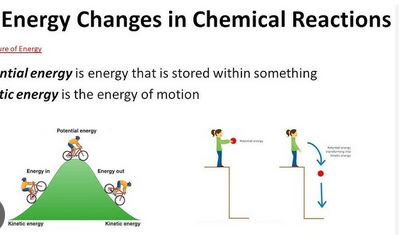 Energy Changes in Reactions